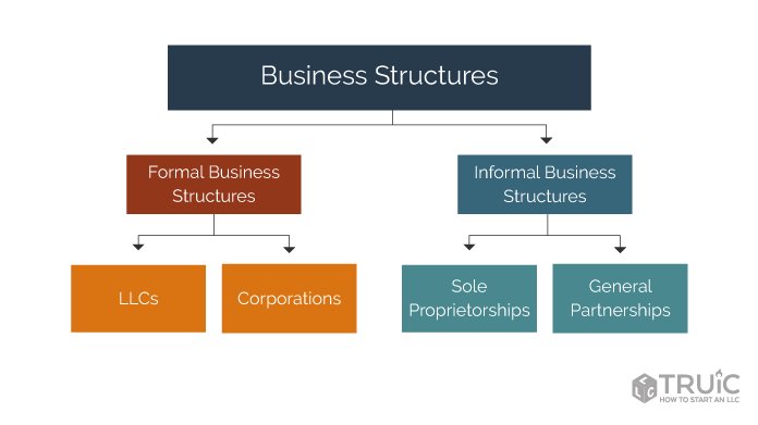 Business Legal Structure
