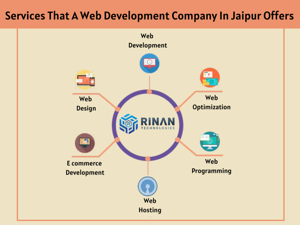 Web Development Services in Jaipur